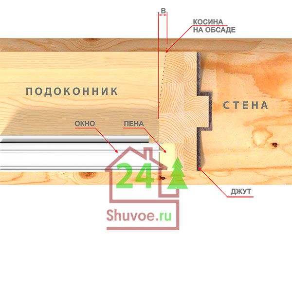обсада - окосячка - обсадная коробка