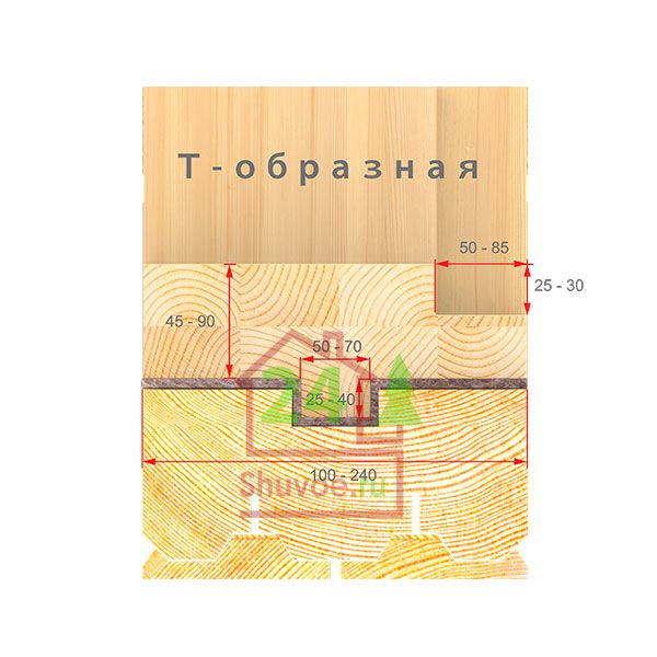обсада - окосячка - обсадная коробка